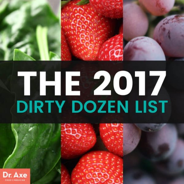 The 2017 “Dirty Dozen” List of Foods Apex Health