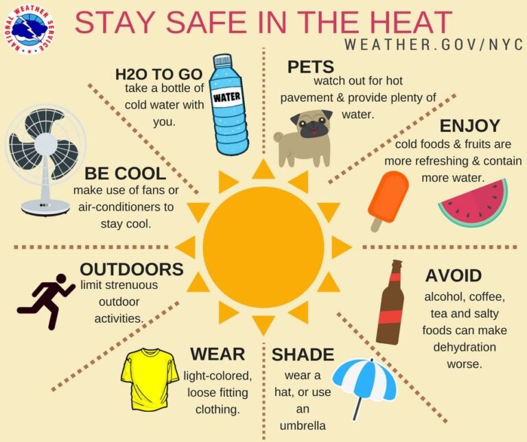 We’re Having a Heatwave The 1 Tip to Stay Healthy Apex Health