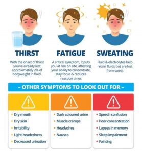 Symptoms And First Aid For Dehydration Youtube