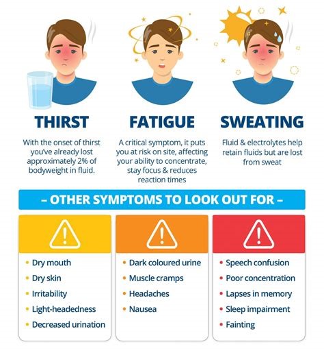 signs-of-dehydration-apex-health